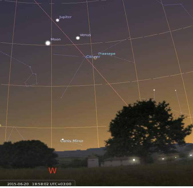 Fig.2: Simulated view with ecliptic